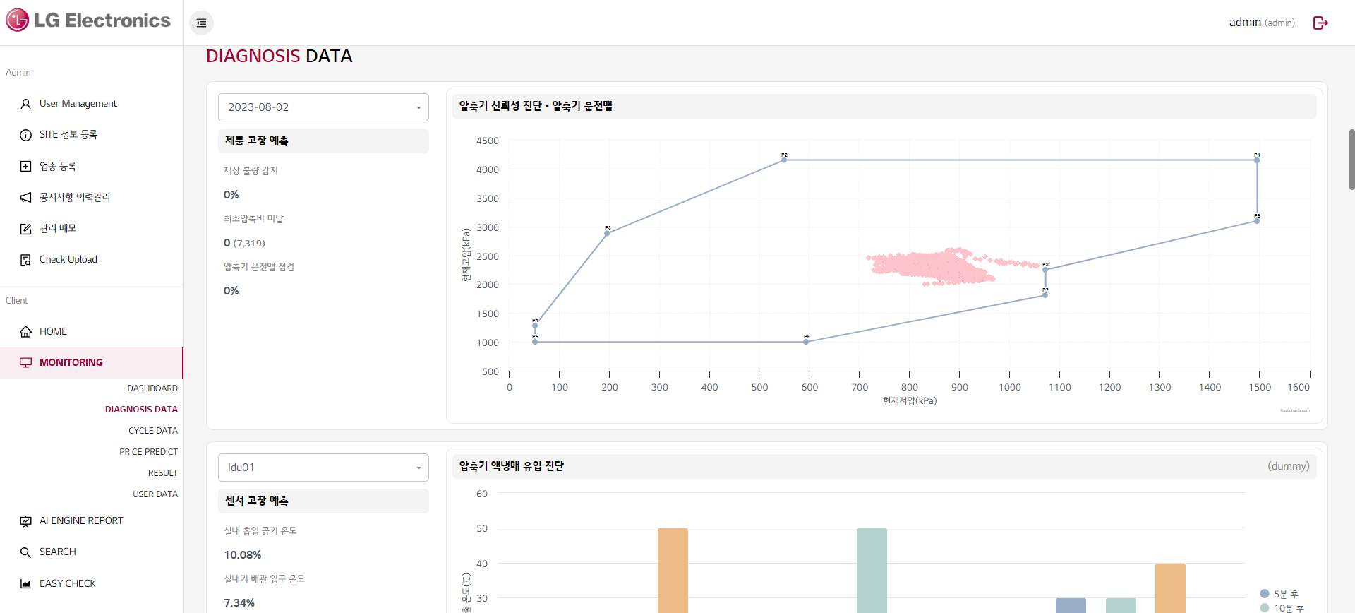 SAC-DASHBOARD 모니터링 화면 1