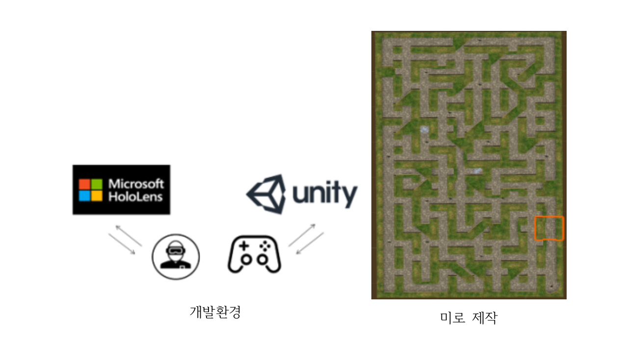 Maze Escape